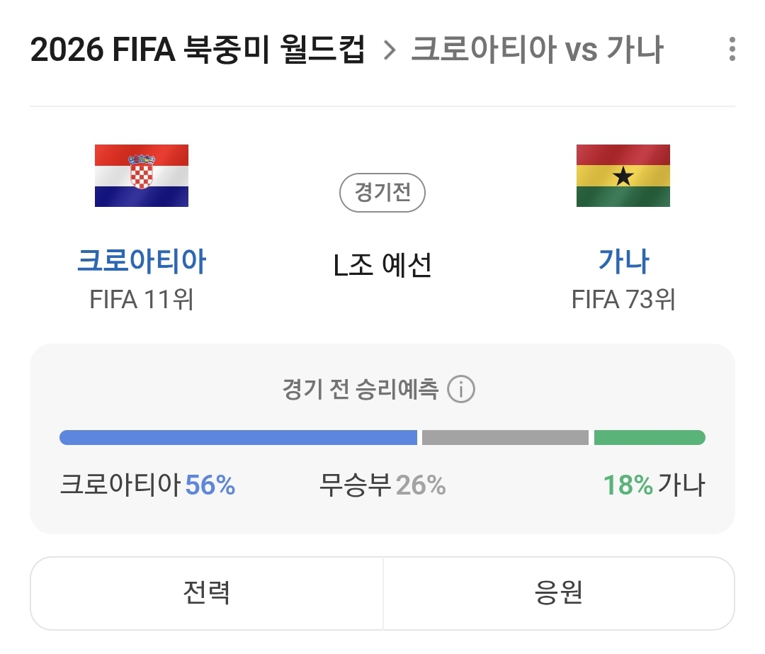 [잡담] 가나가 크로아티아를 이기면 기적이지 | 인스티즈