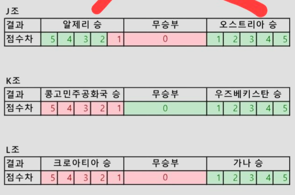 [잡담] 남은 경우의 수 | 인스티즈
