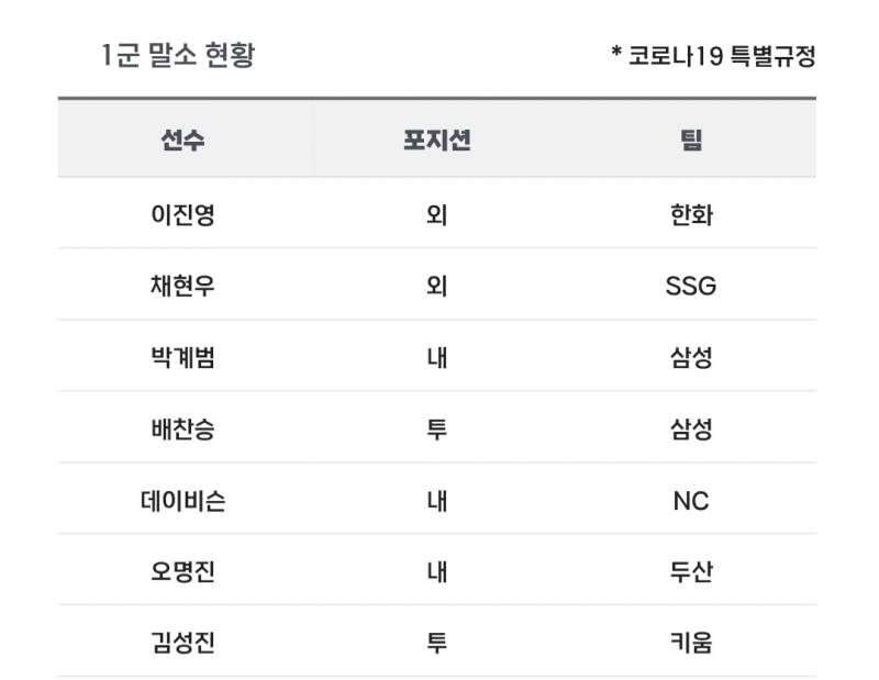 [알림/결과] 📢 오늘의 등말소 (260627) | 인스티즈