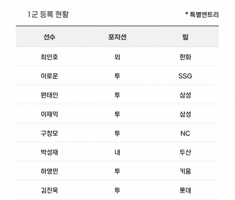 [알림/결과] 📢 오늘의 등말소 (260627) | 인스티즈