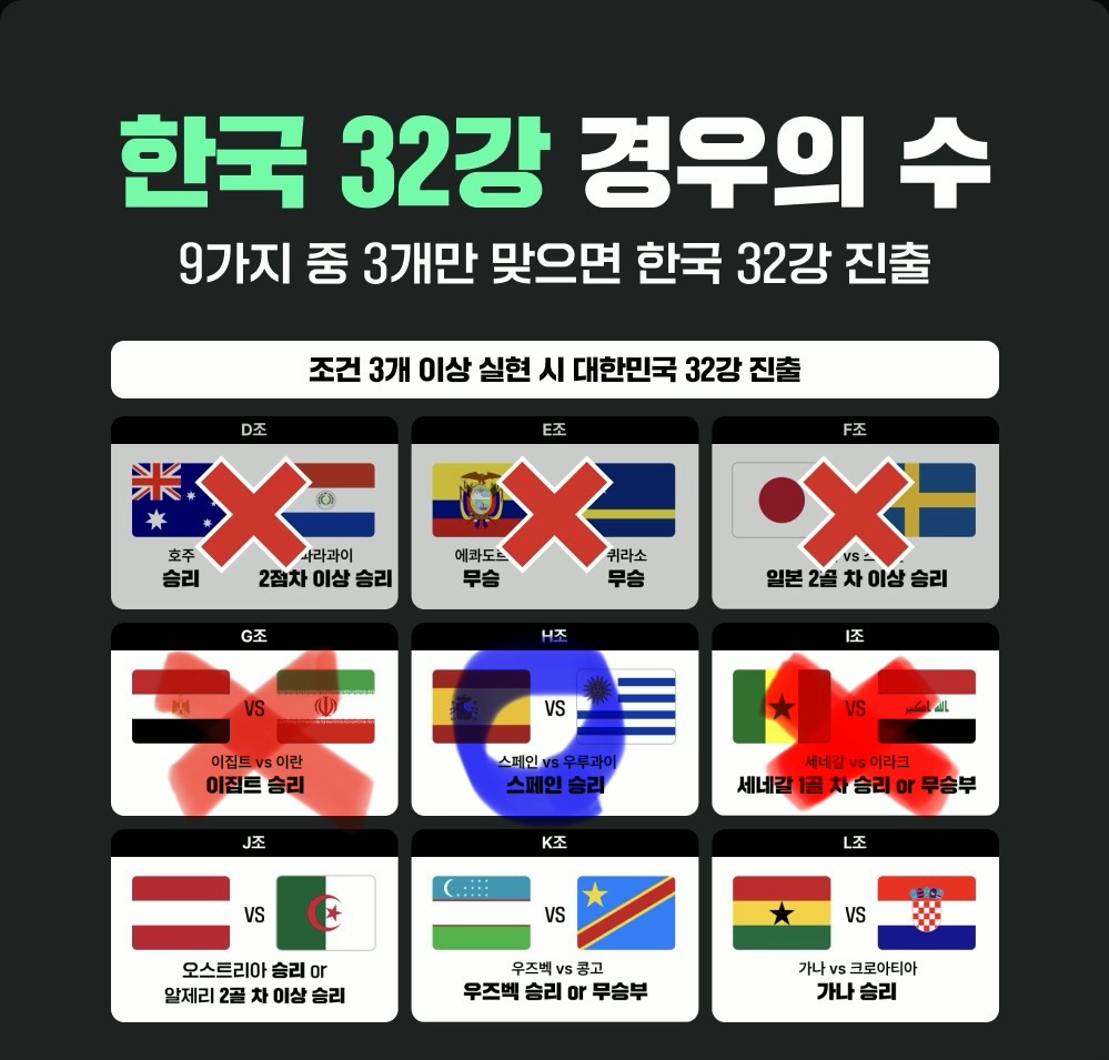 [잡담] 경우의 수 j조는 해볼만 하지 않나? | 인스티즈