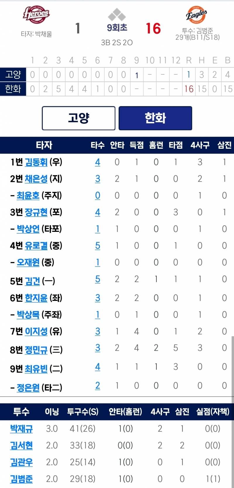 [정보/소식] 오늘의 퓨처스 결과 | 인스티즈