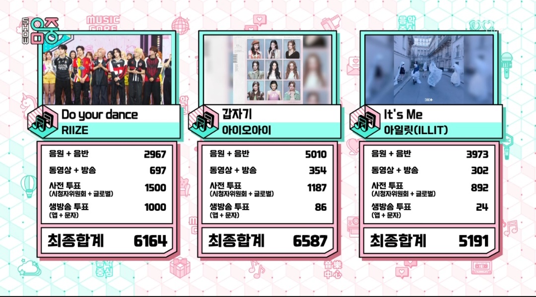 [정보/소식] 음악중심 6월 마지막주 1위 아이오아이 | 인스티즈