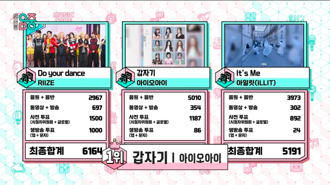 [정보/소식] 음악중심 6월 마지막주 1위 아이오아이 | 인스티즈
