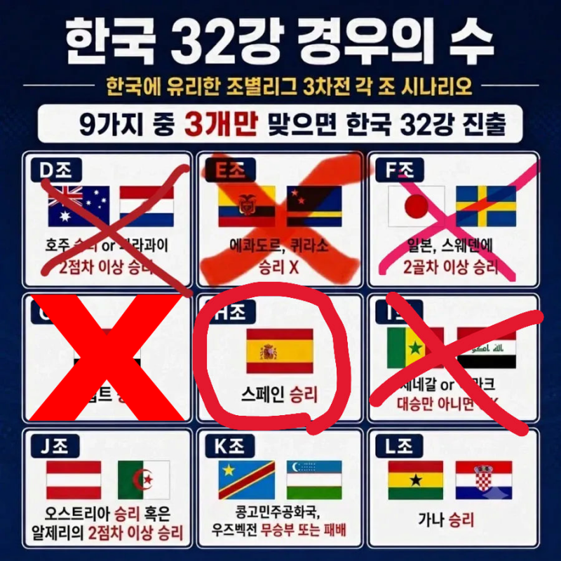 [잡담] 익들아 축구 여기서 각각 확률이 어케됨? | 인스티즈