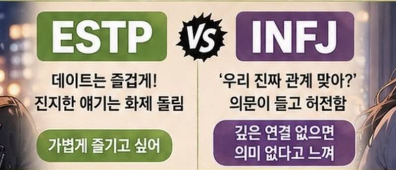 [잡담] MBTI 과몰입) mbti 최악의 궁합이라는데 | 인스티즈