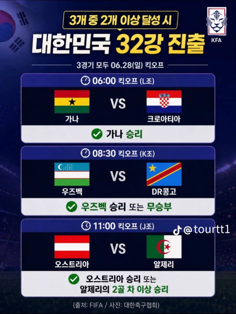 [잡담] 우와 내일이면 월드컵 32강을 가네마네 결정되는구나 | 인스티즈
