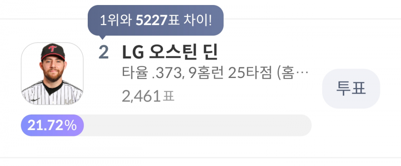 [잡담] 스틴이 6월 비야인드 월간 MVP후보⭐️ 커피차 보내줄수있는 기회❤️ | 인스티즈
