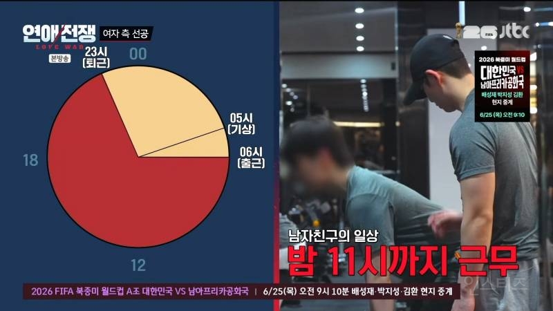 결혼까지 생각 중인 3년 동거 커플 계속 만나야 한다 vs 헤어져야 한다 | 인스티즈