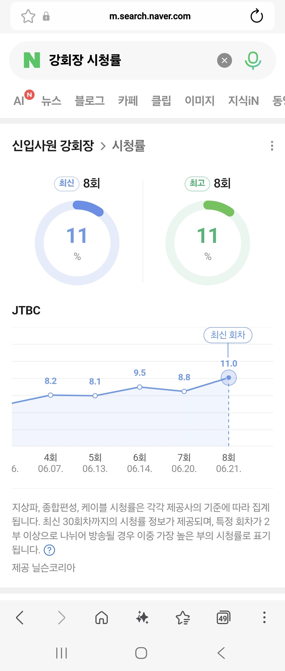 [잡담] 다들 그동안 도파민이 얼마나 고팠던거야?ㅋㅋㅋㅋㅋㅋ | 인스티즈
