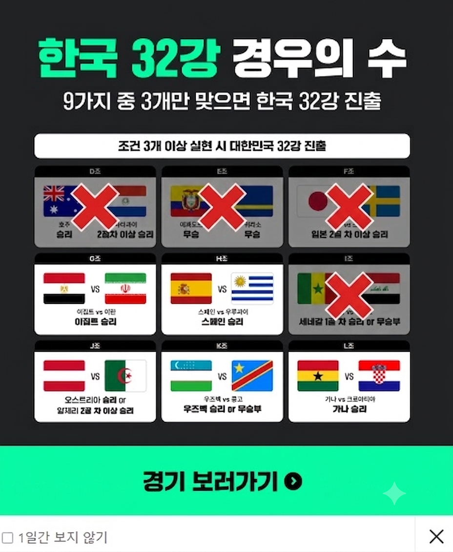[잡담] 한국 32강 경우의 수 업데이트 | 인스티즈
