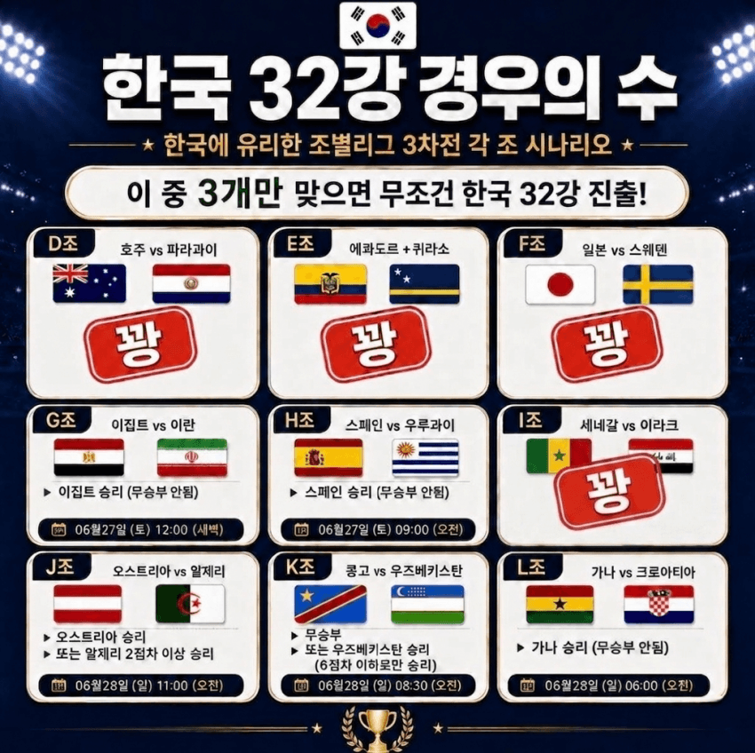 [정보/소식] 대한민국 32강 킹우의수 표 업데이트 | 인스티즈