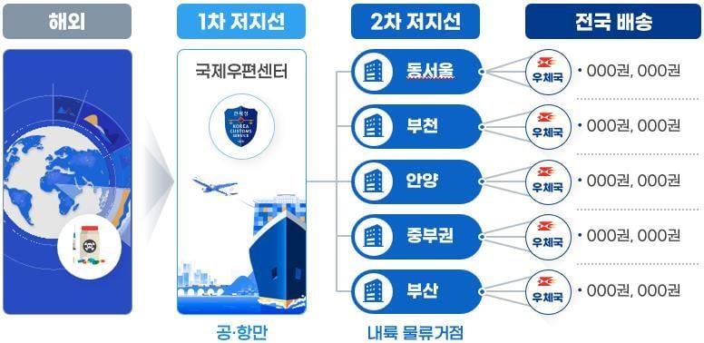 [정보/소식] "하루만 늦어도 달아난다”… 검찰청 폐지 앞두고 마약류 '통제배달' 비상 | 인스티즈