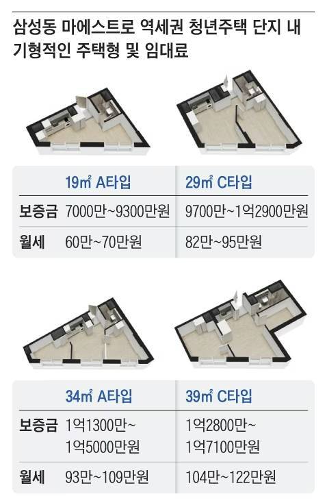 [잡담] 마리모 집 이냐고 욕했었는데 여기라도 살고싶다 | 인스티즈