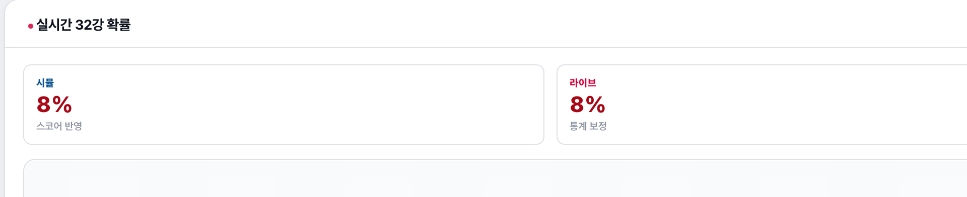 [정보/소식] 실시간 32강 진출 확률 개 미친떡락 | 인스티즈