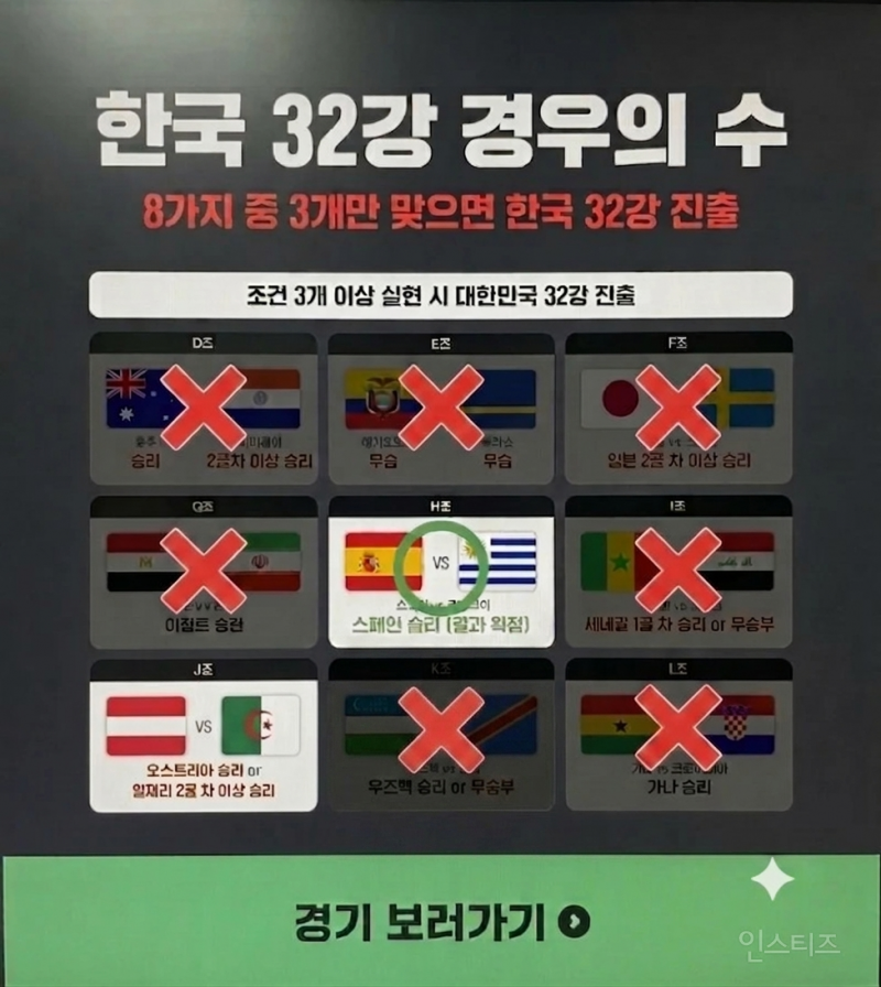 💥⚽️오늘 운명이 결정되는 한국 32강 마지막 경우의 수⚽️ | 인스티즈