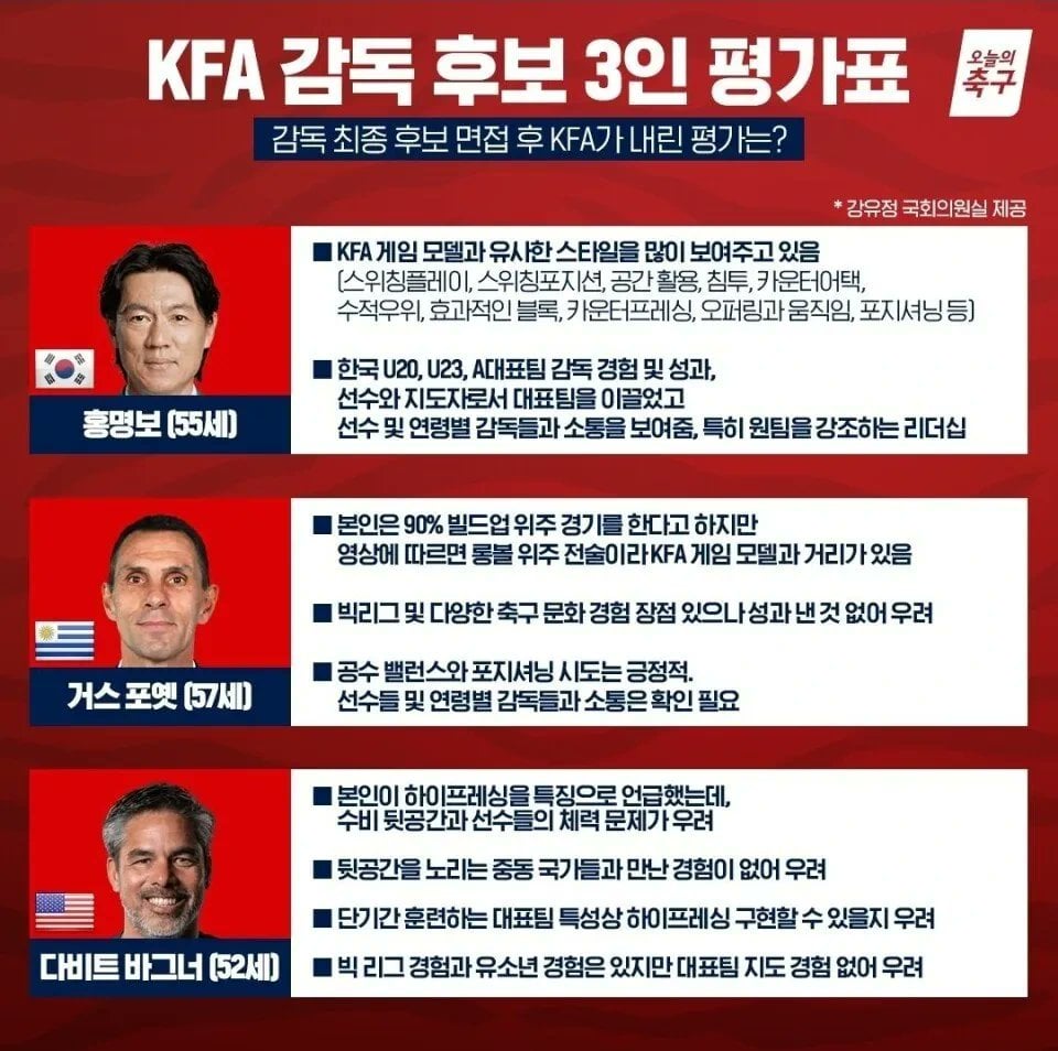[잡담] 홍명보 선임이유 그 평가표 보면 진짜 개어이없음 ㅋㅋㅋ | 인스티즈