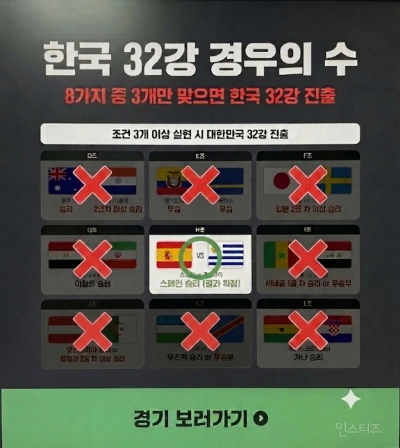 💥⚽️지금 보면 웃기다는 한국 월드컵 32강 경우의 수⚽️ | 인스티즈