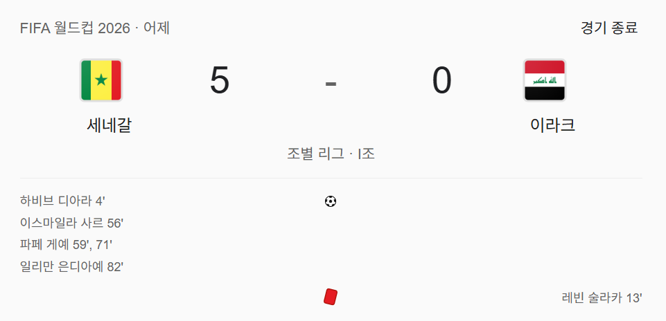 [잡담] 이렇게 해야 32강 올라감 조별예선 3경기서 3점 1승2패를 했음에도 32강에 올라간 유일한 팀 | 인스티즈