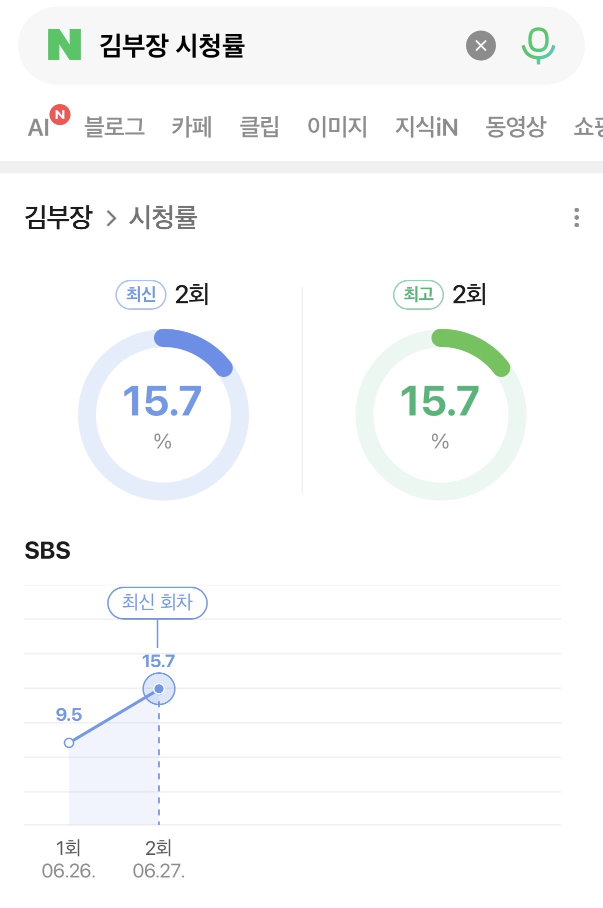 [잡담] 에??? 김부장 시청률 뭐야 | 인스티즈