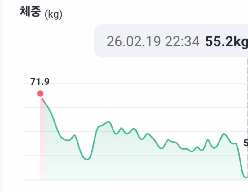 [잡담] 75에서 55까지뺏는데 | 인스티즈