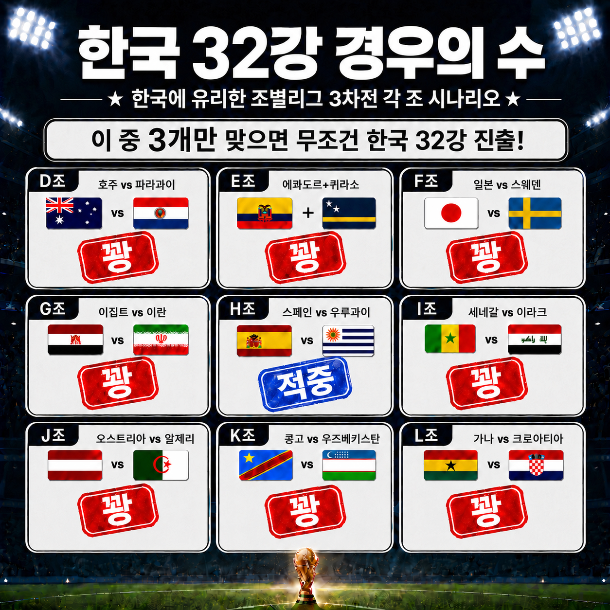 [정보/소식] 오피셜) 양궁의 나라 답게 마무리한 2026 북중미월드컵 경우의수 빙고판 | 인스티즈