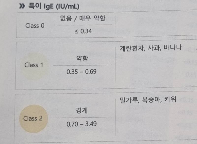 [잡담] 알러지 검사했어 | 인스티즈