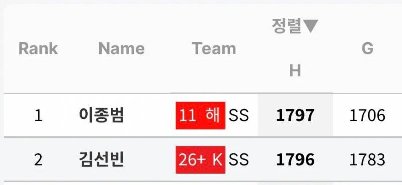 [잡담] 선넨도 아홉수였나 | 인스티즈