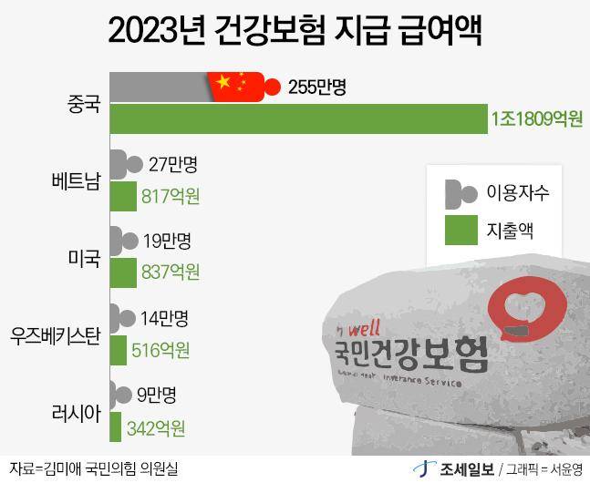 [잡담] 검머외가 의료혜택을 먹튀를하다니!!!!!! | 인스티즈