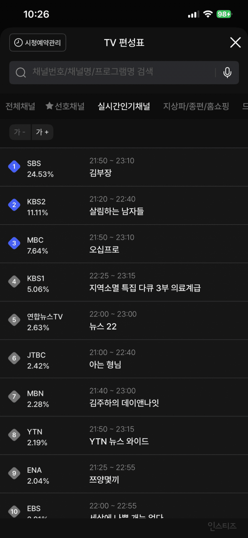 미쳤다는 SBS 신작 드라마 김부장 시청률 상황 .jpg | 인스티즈