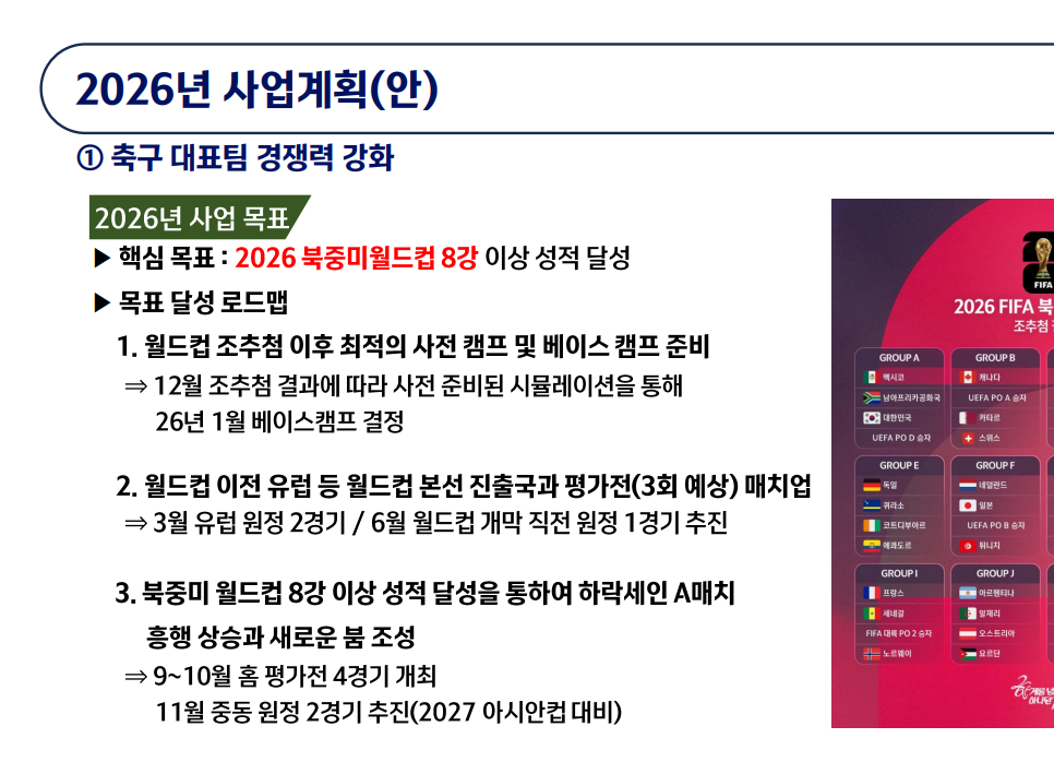 [잡담] 축협 사업계획안에 있는 월드컵 목표가 8강이래ㅋㅋㅋㅋㅋ | 인스티즈