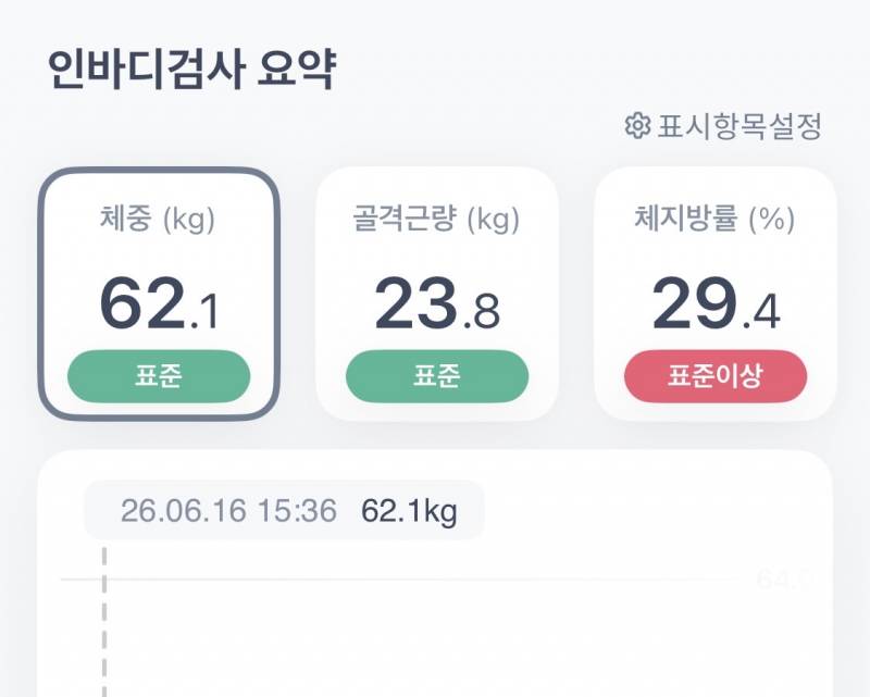 [잡담] 인바디 봐줄 익 있아? | 인스티즈
