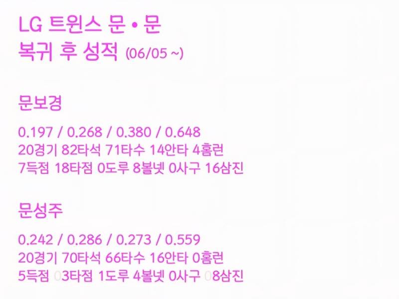 [잡담] 엘지 핵심 타자들 복귀후 성적 | 인스티즈
