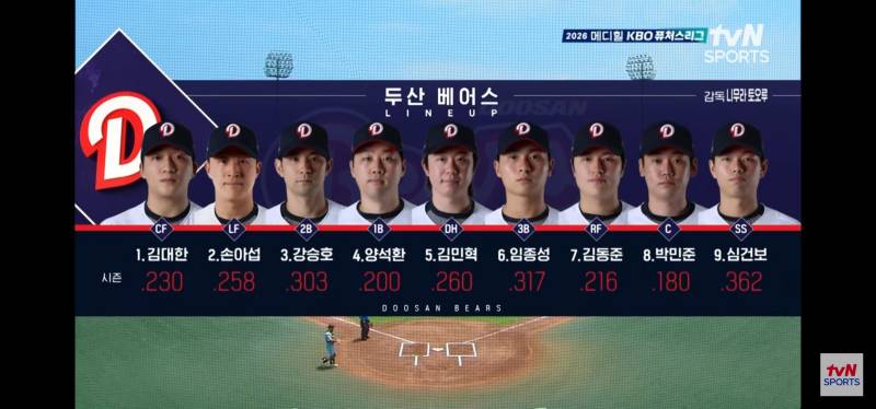 [잡담] 오늘 상무 vs 두산 라인업 | 인스티즈