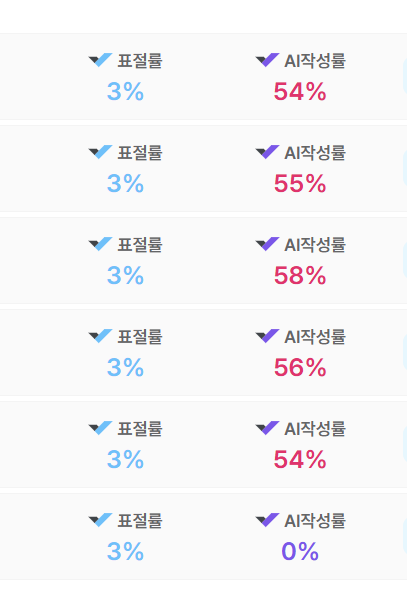 [잡담] 카피킬러 개이상함 똑같은 문서 복붙했는데 표절률 다다름 | 인스티즈