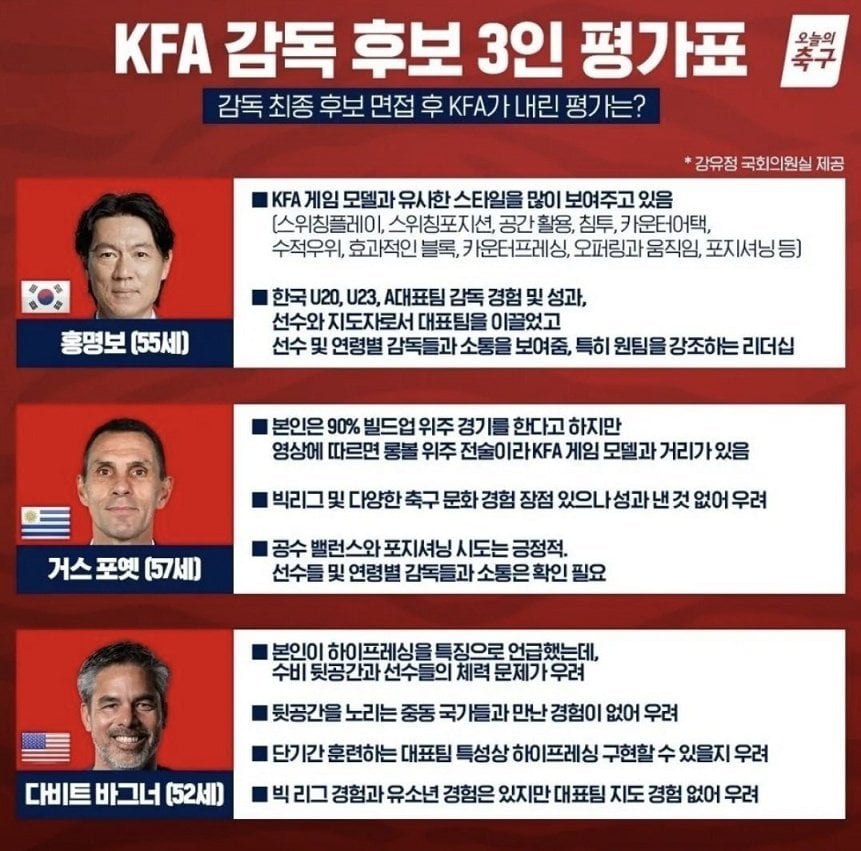 [잡담] 홍명보 감독이 당시 3인중에 결국 선임된 이유 | 인스티즈