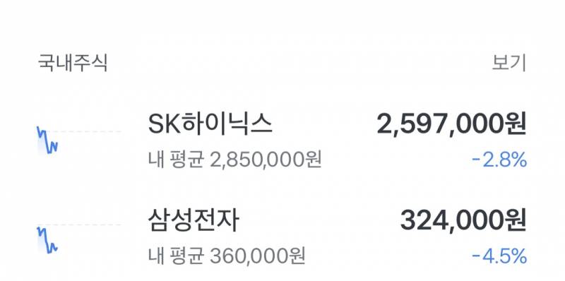 [잡담] 고점판독기 on | 인스티즈