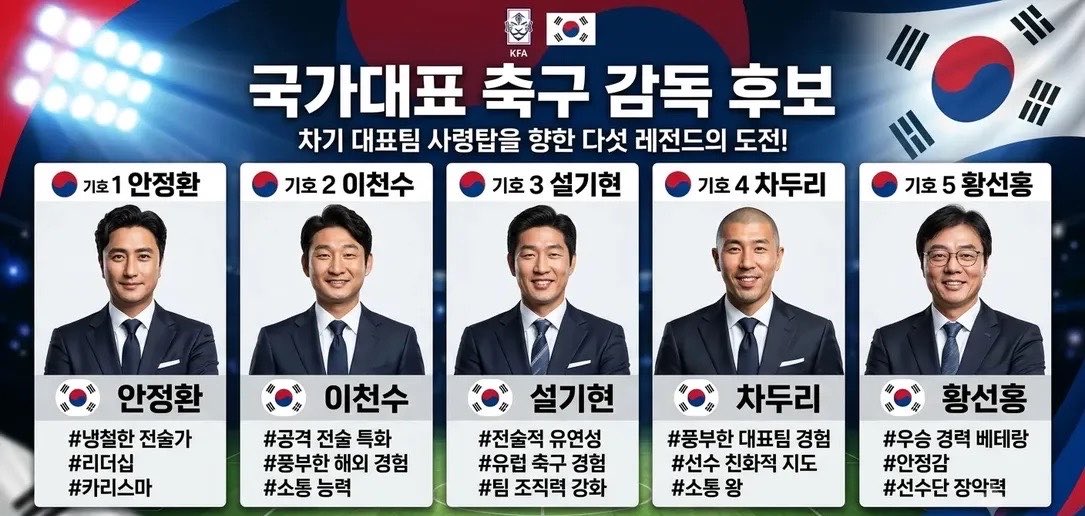 [마플] 축구 국대 감독 후보들 이거 맞나요...? | 인스티즈
