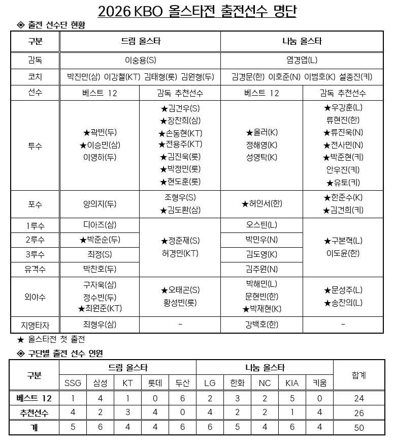 [잡담] 투수에 KKK | 인스티즈