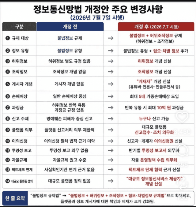 [잡담] 7월7일부터 개정되는 인터넷 악플 방지법 | 인스티즈