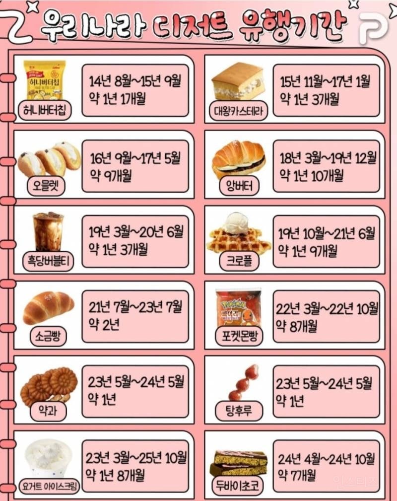 우리나라 디저트 유행기간 | 인스티즈