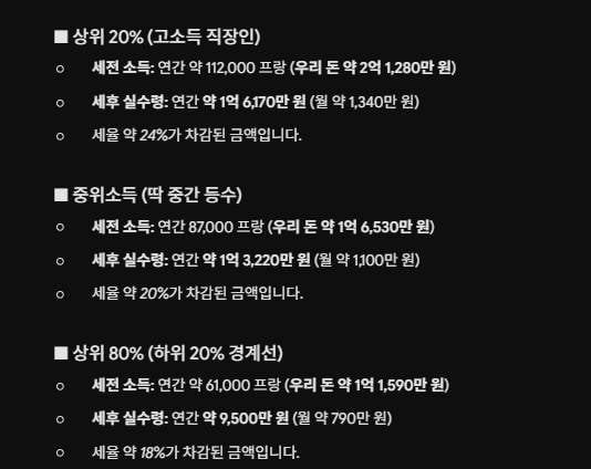[잡담] 스위스는 ㄹㅇ 부자들만 갈수밖에 없을듯 | 인스티즈
