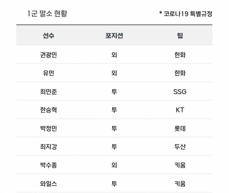 [알림/결과] 📢 오늘의 등말소 (260629) | 인스티즈