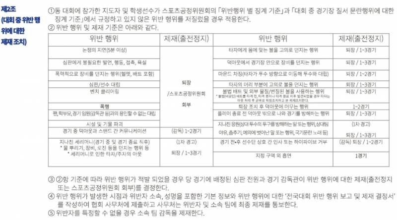 [잡담] 저거 배재고 감독이 제재받을수도 | 인스티즈