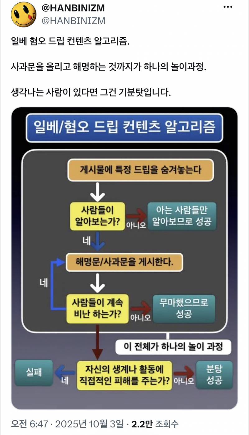 [잡담] 사과문 또한 그들의 놀이과정임 | 인스티즈