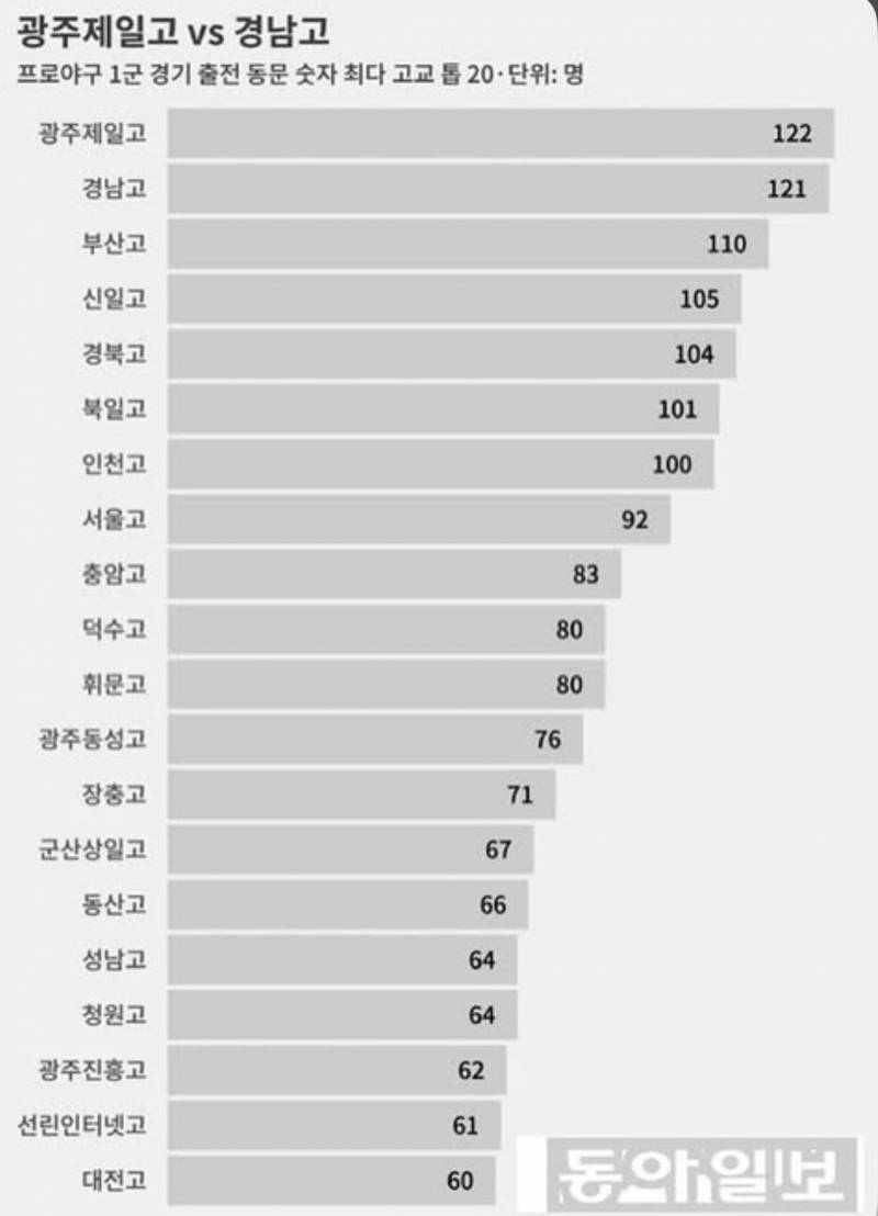 [잡담] 어라 이상하다 배재고등학교 어디있지 | 인스티즈