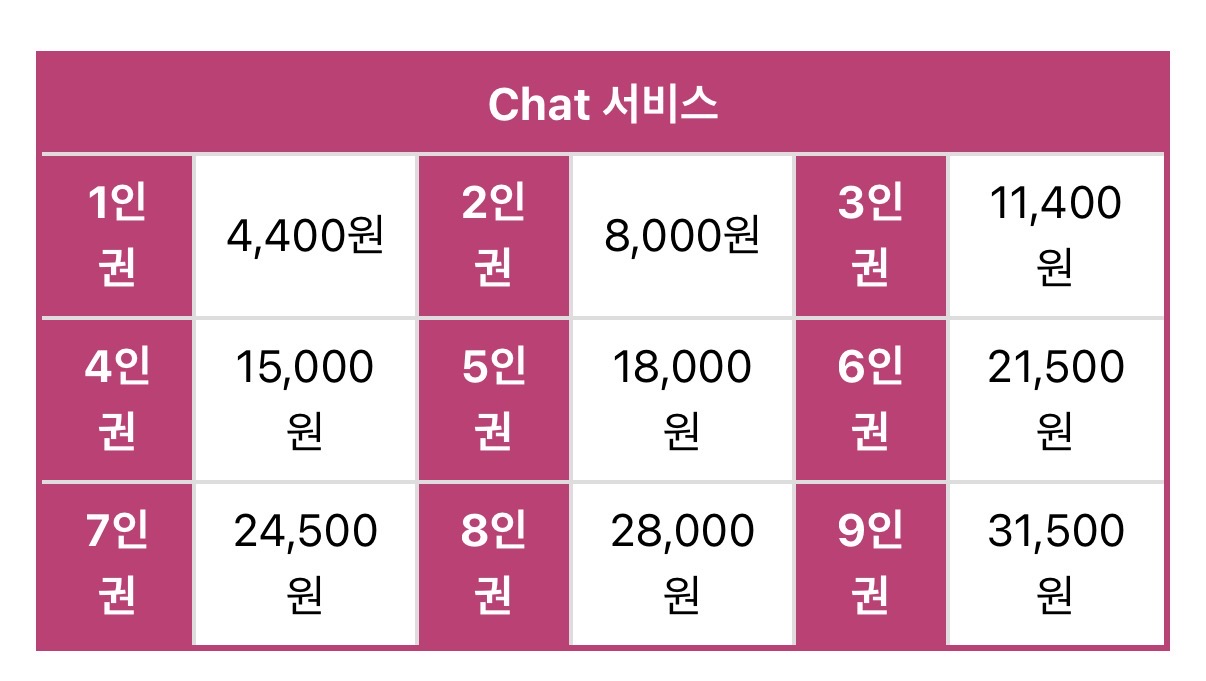 [잡담] 유료 플챗쓰거나 써봤던 익들아 7인권 가격 이거 맞겠지? | 인스티즈
