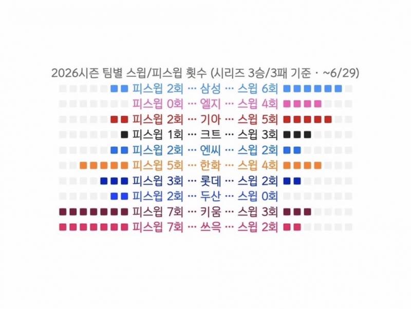 [잡담] 뭔가 올해정규리그 순위 이대로일 것 같음 | 인스티즈
