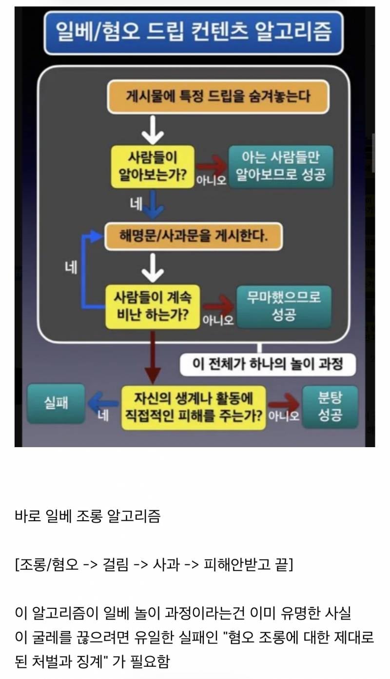 조롱 후 사과하고 무마되는 것까지가 문화라는 것 (feat.배재고 논란) | 인스티즈