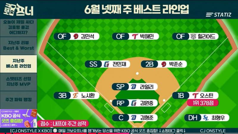 [잡담] 이번주 베스트라인업에 순이🤍정우🤍민석 | 인스티즈